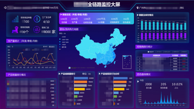 One thing, one code, one innovative choice for the pet food industry